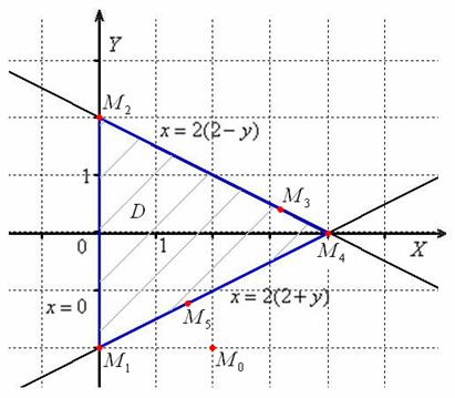 Нетиповой треугольник с двумя «наклонными» сторонами