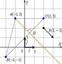 Как составить уравнение высоты треугольника?