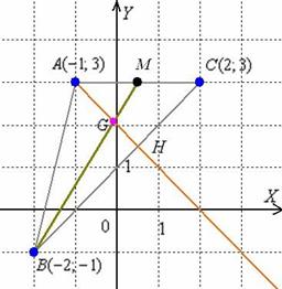 Как найти точку пересечения медианы и высоты треугольника?
