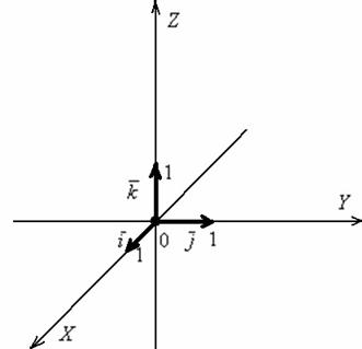 Расположение прямой относительно координатных осей и координатных плоскостей