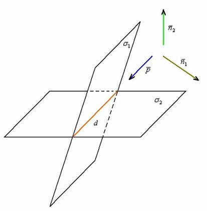 Нахождение вектора нормали, когда прямая задана пересечением двух плоскостей