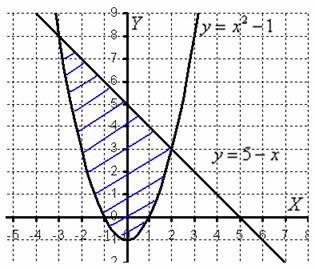 Площадь фигуры по формуле двойного интеграла