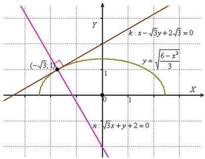 Касательная и нормаль к графику функции в заданной точке